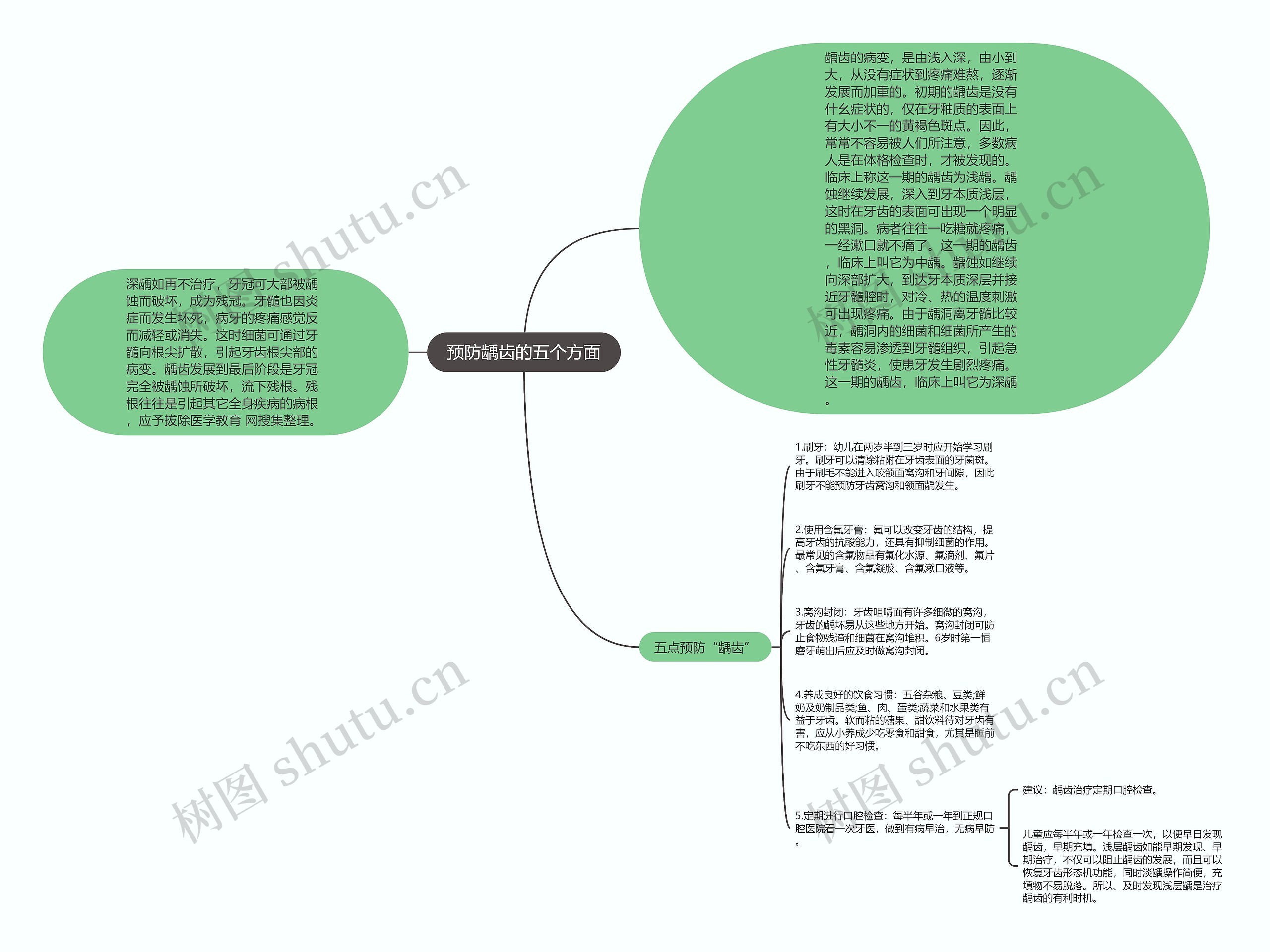 预防龋齿的五个方面