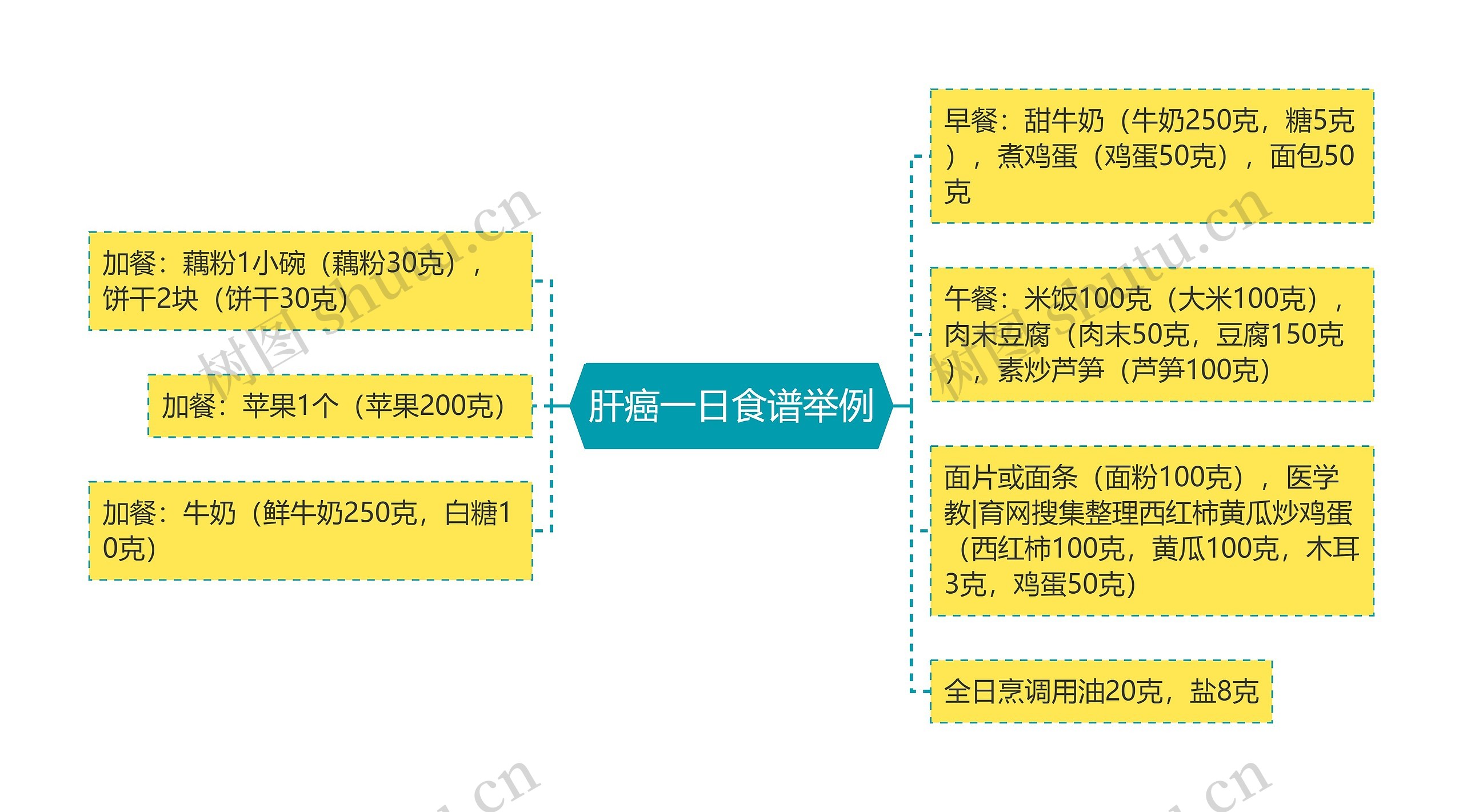 肝癌一日食谱举例 肝癌一日食谱举例