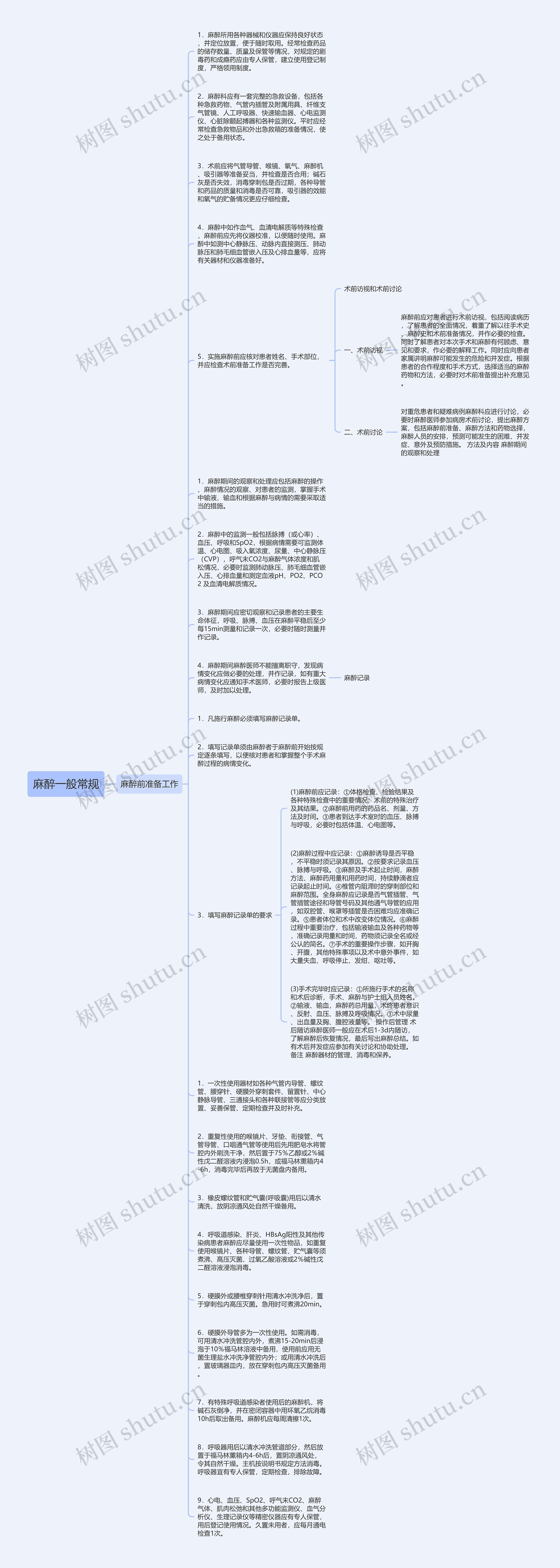 麻醉一般常规思维导图