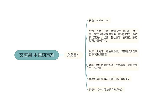 艾煎圆-中医药方剂