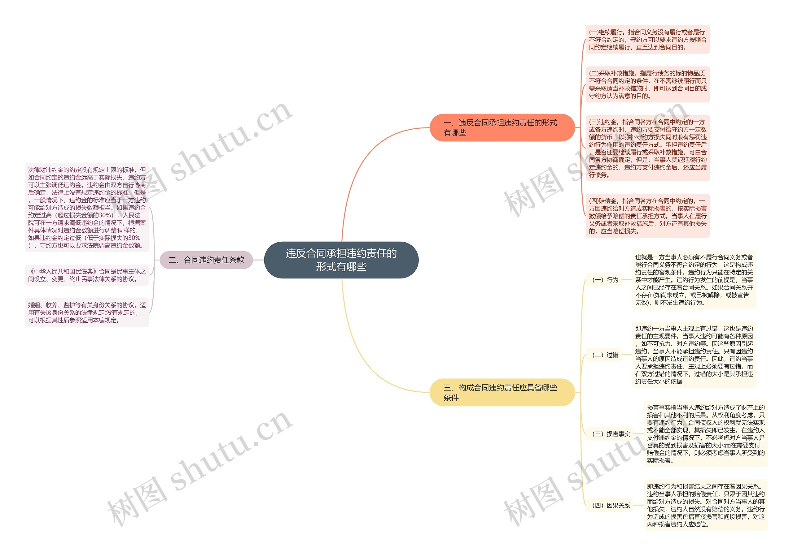 违反合同承担违约责任的形式有哪些 违反合同承担违约责任的形式有哪些