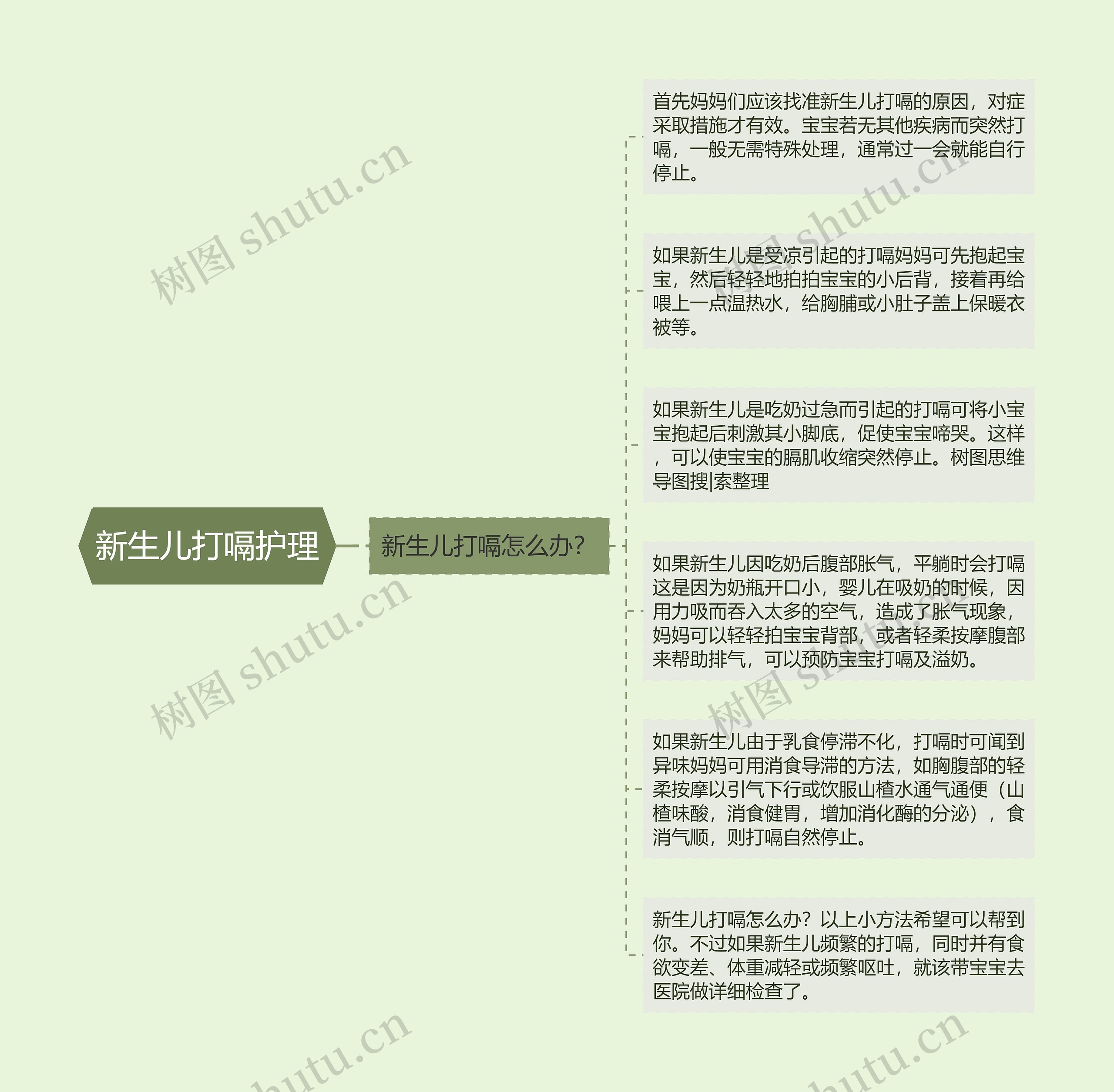 新生儿打嗝护理 新生儿打嗝护理