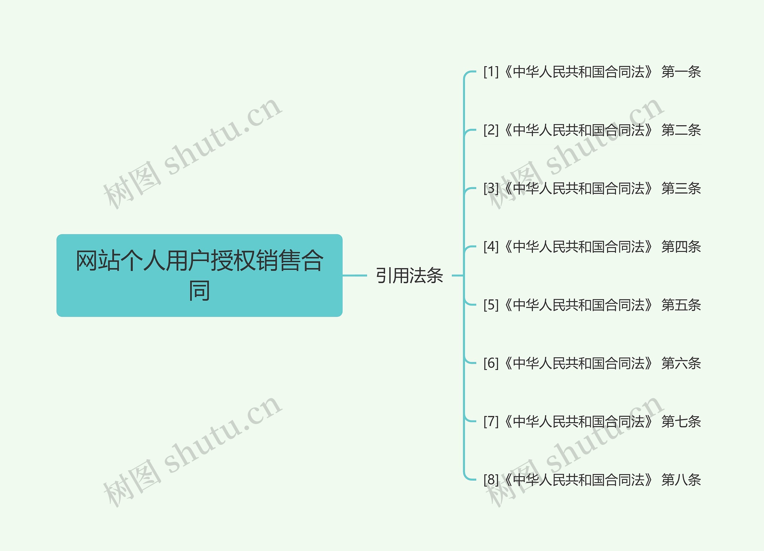 网站个人用户授权销售合同