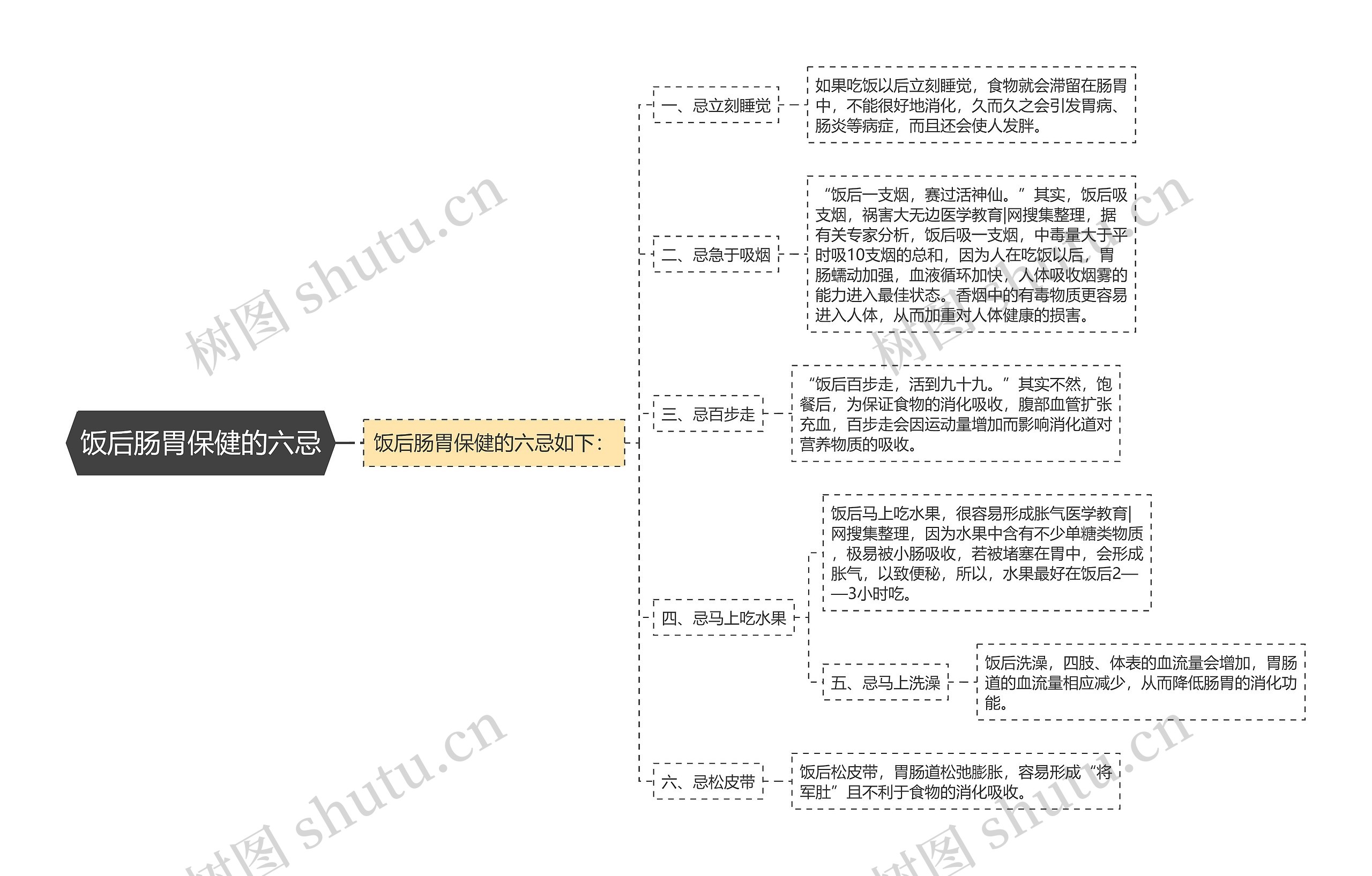 饭后肠胃保健的六忌