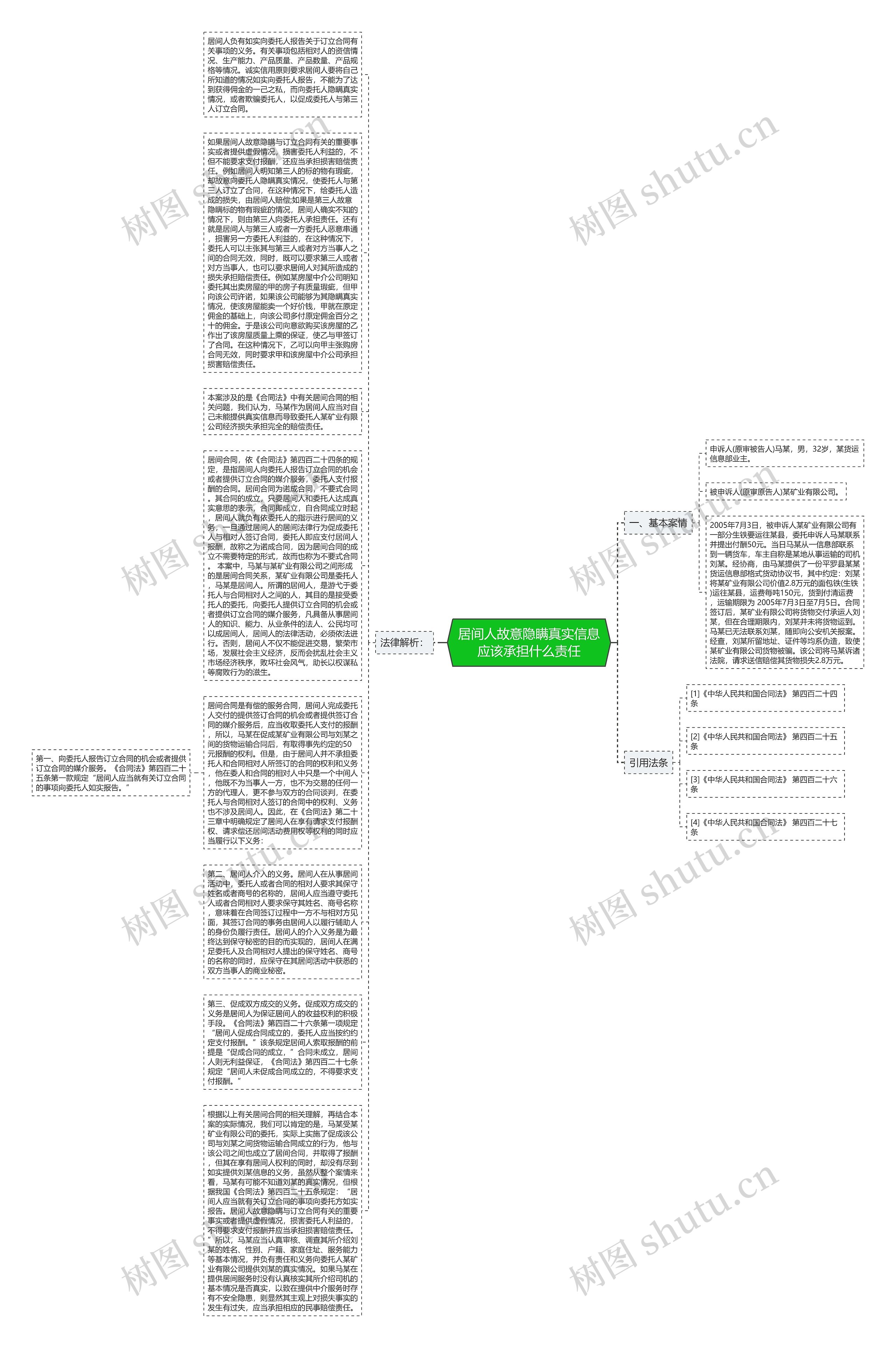 居间人故意隐瞒真实信息应该承担什么责任思维导图