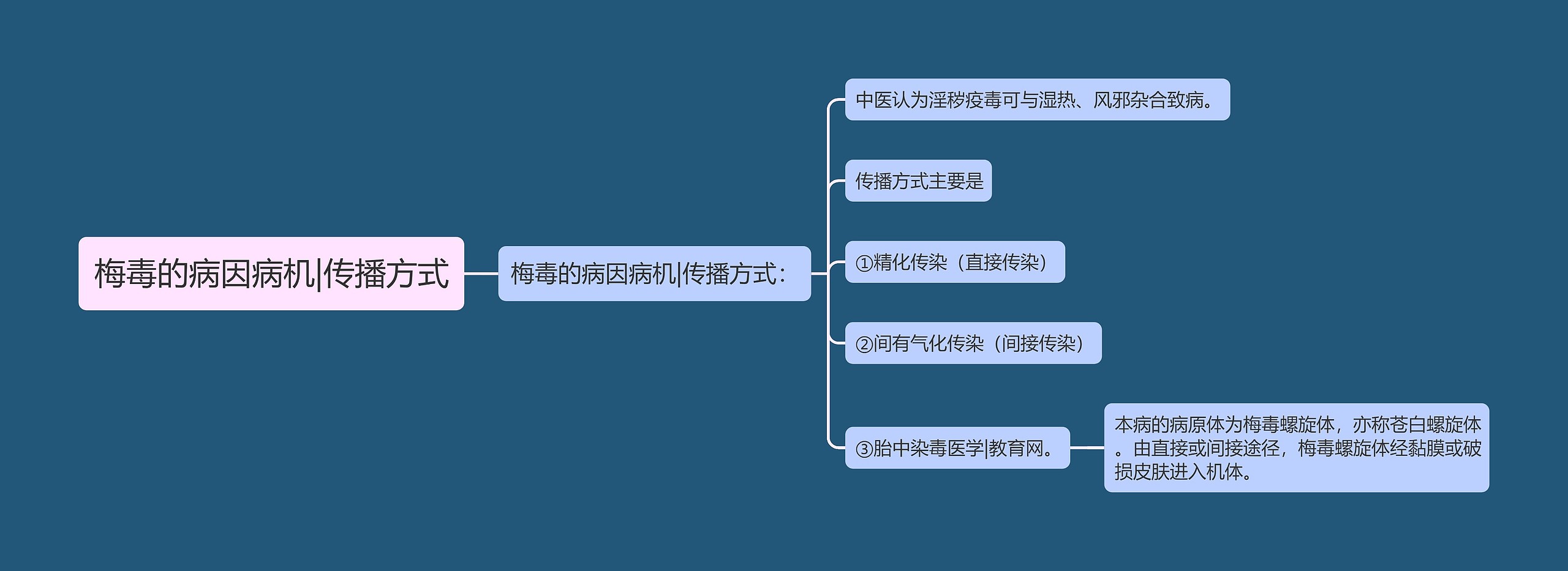 梅毒的病因病机|传播方式 梅毒的病因病机|传播方式