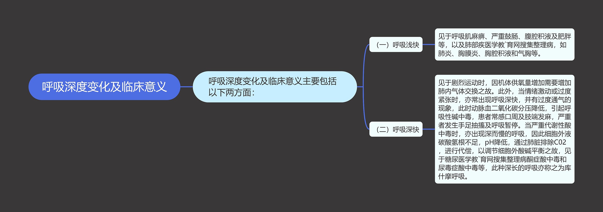 呼吸深度变化及临床意义 呼吸深度变化及临床意义