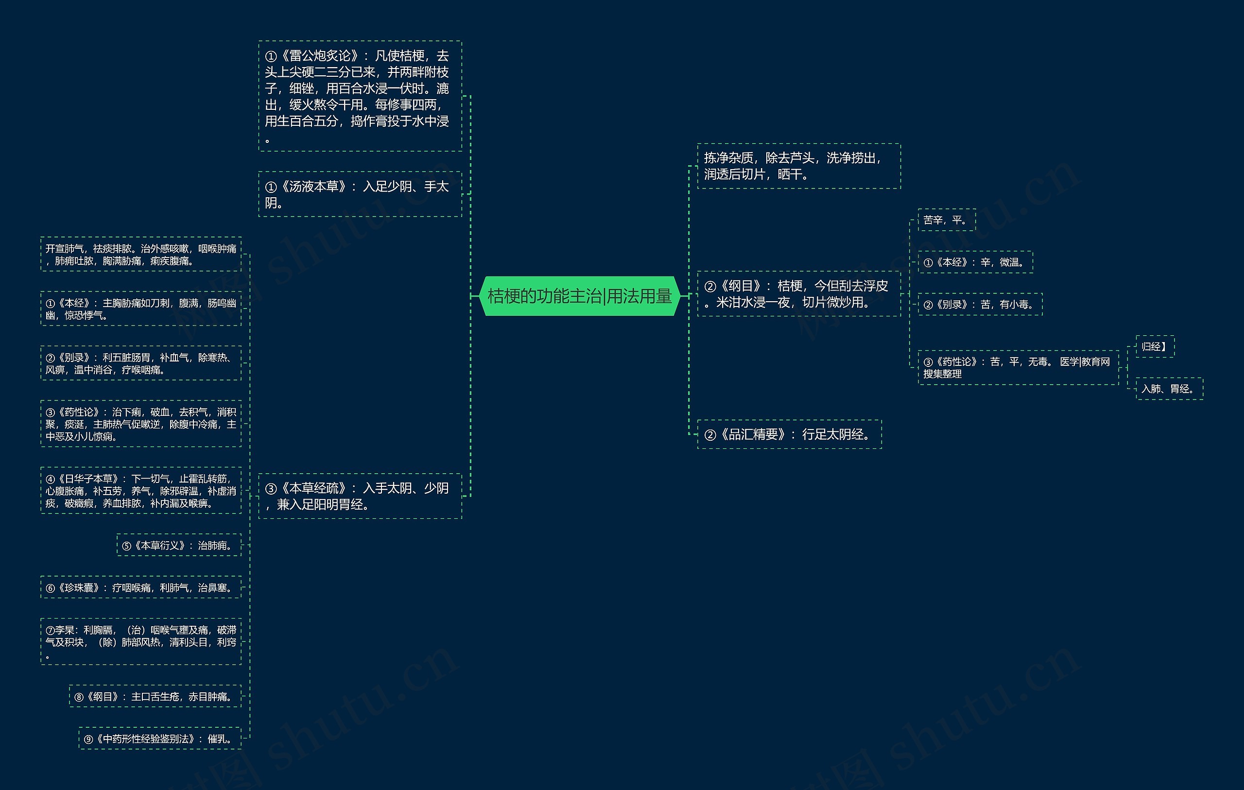 桔梗的功能主治|用法用量思维导图