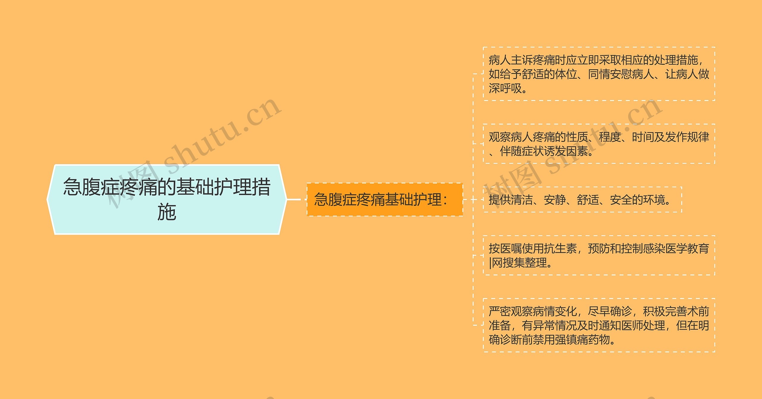 急腹症疼痛的基础护理措施 急腹症疼痛的基础护理措施