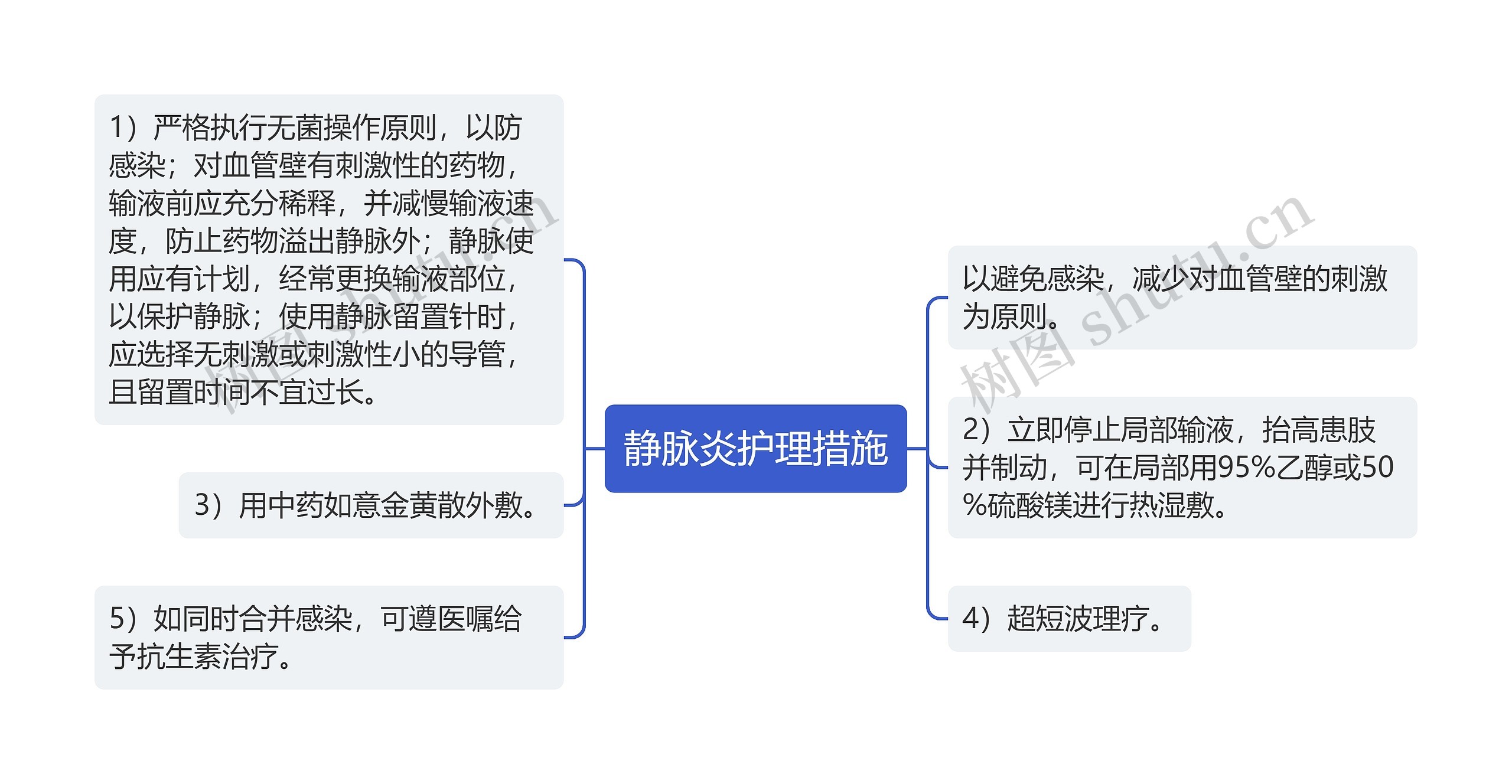 静脉炎护理措施