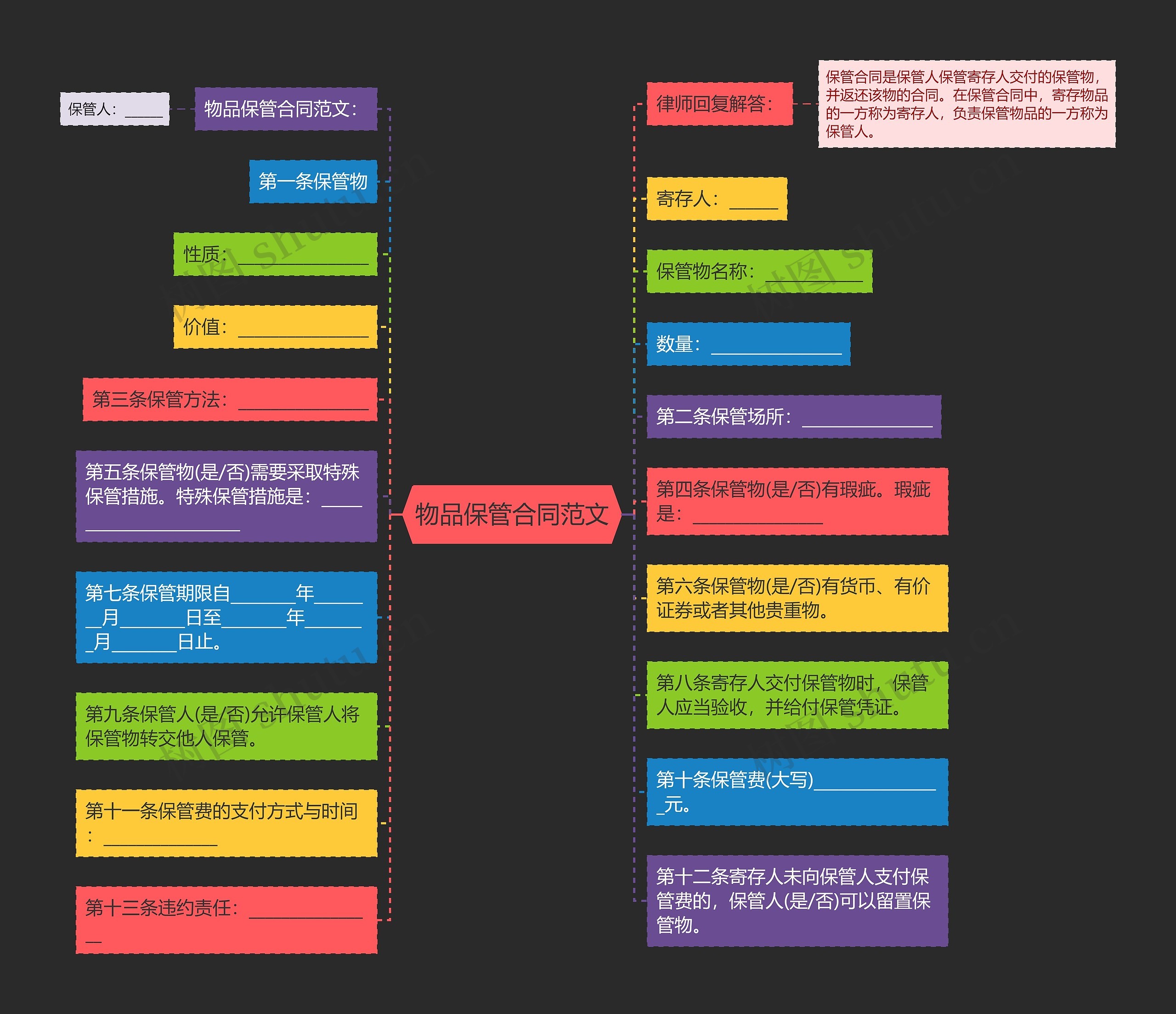 物品保管合同范文 物品保管合同范文