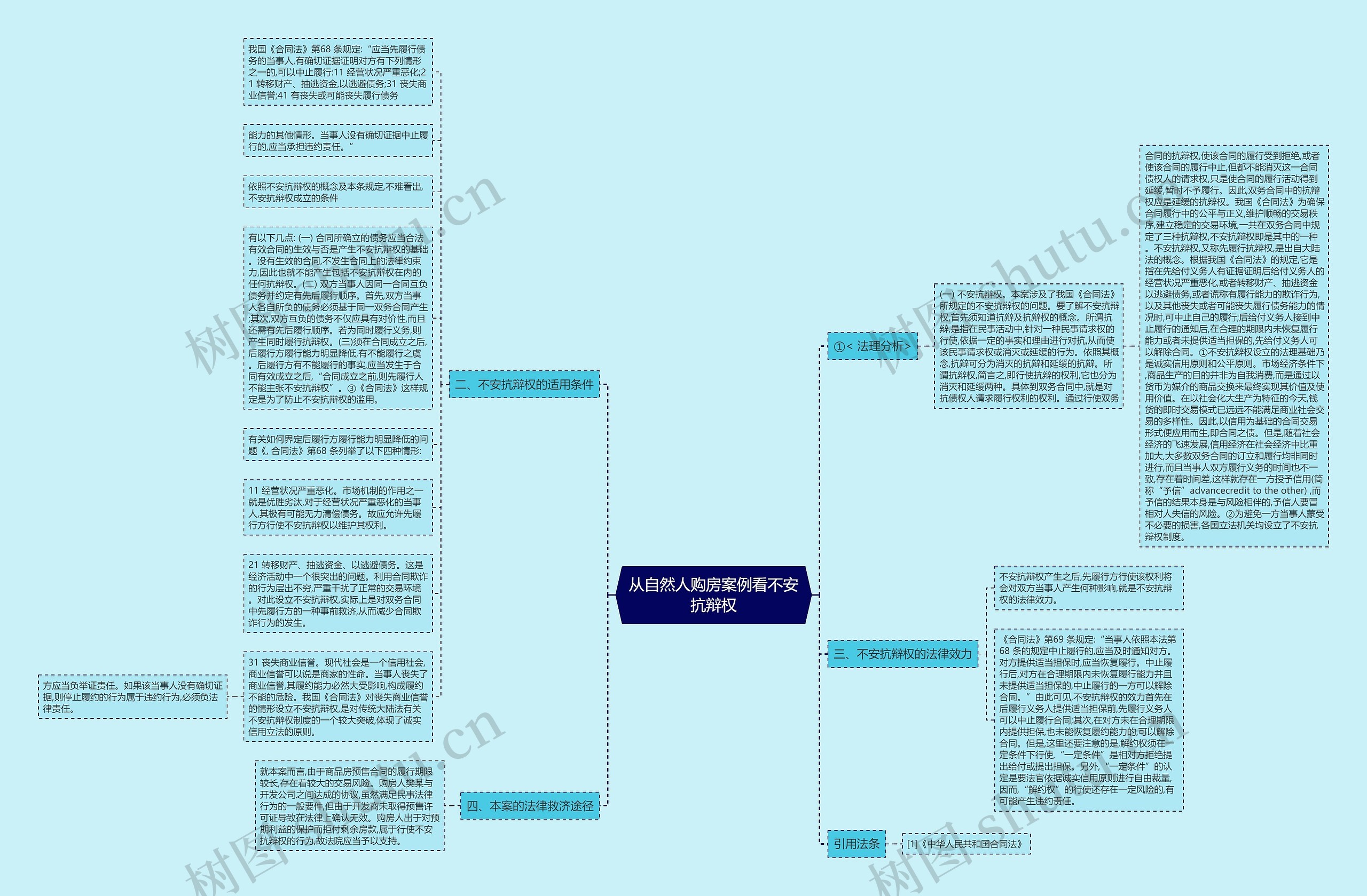 从自然人购房案例看不安抗辩权 从自然人购房案例看不安抗辩权