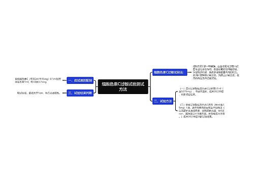 细胞色素C过敏试验测试方法