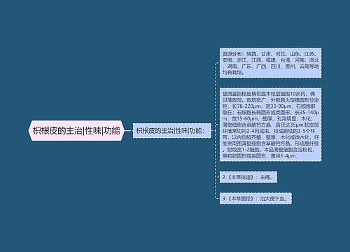枳根皮的主治|性味|功能