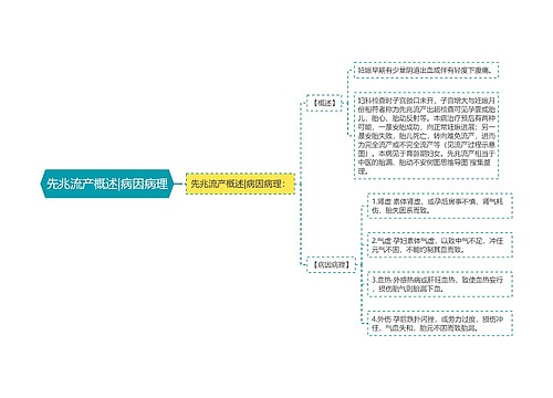 先兆流产概述|病因病理