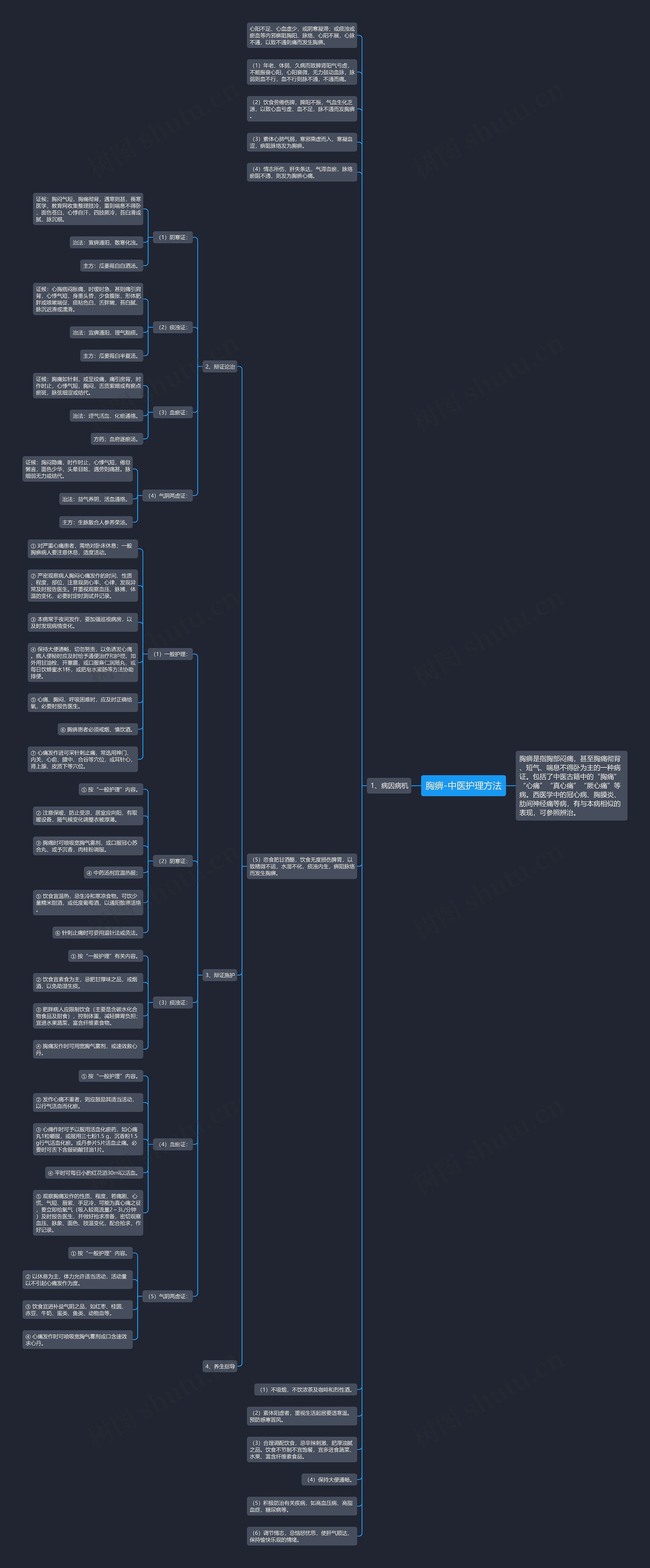 胸痹-中医护理方法思维导图