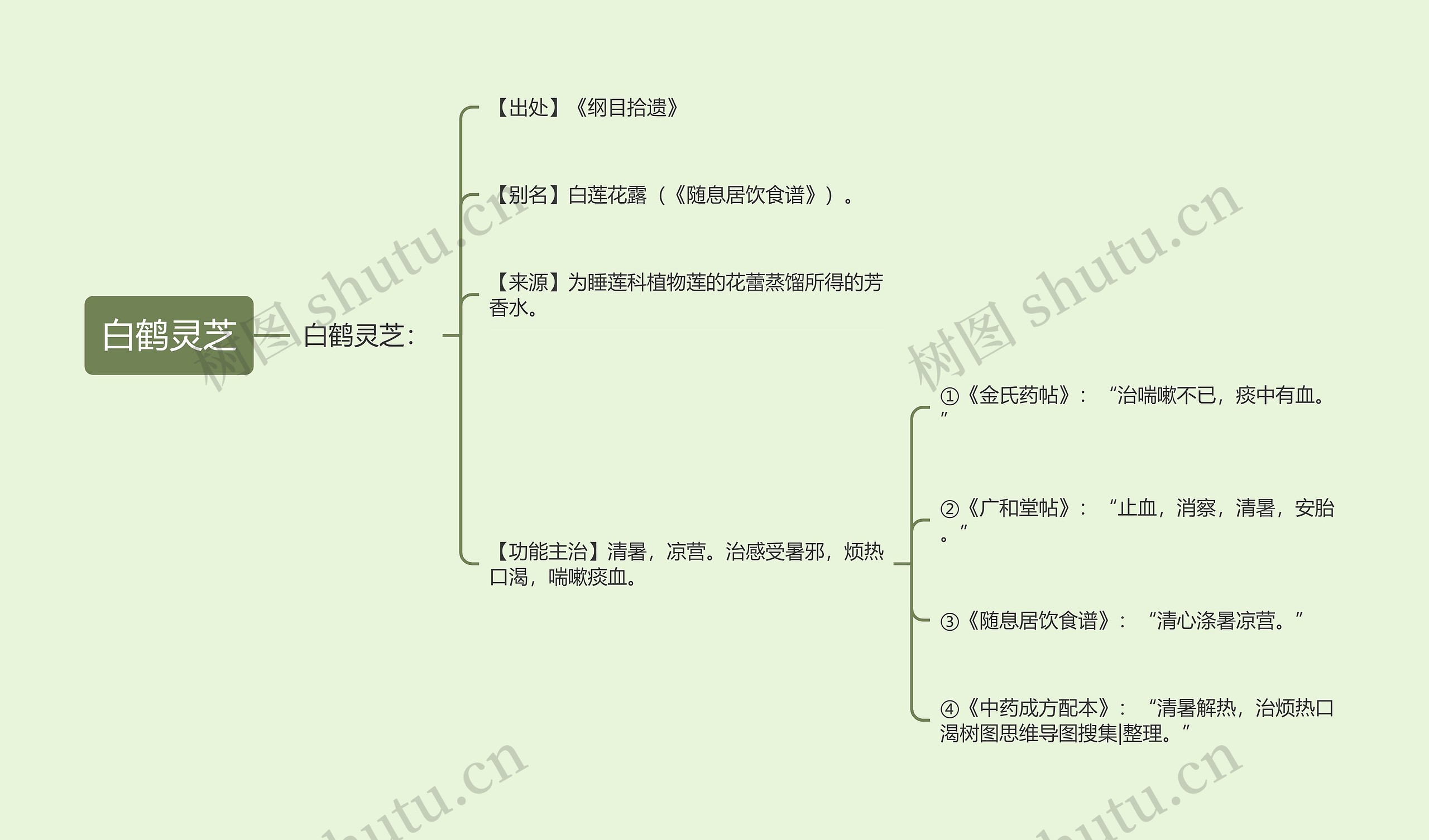 白鹤灵芝思维导图