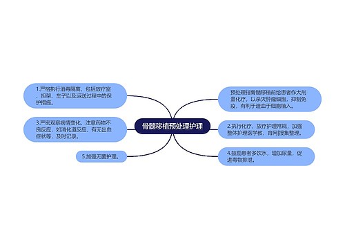 骨髓移植预处理护理