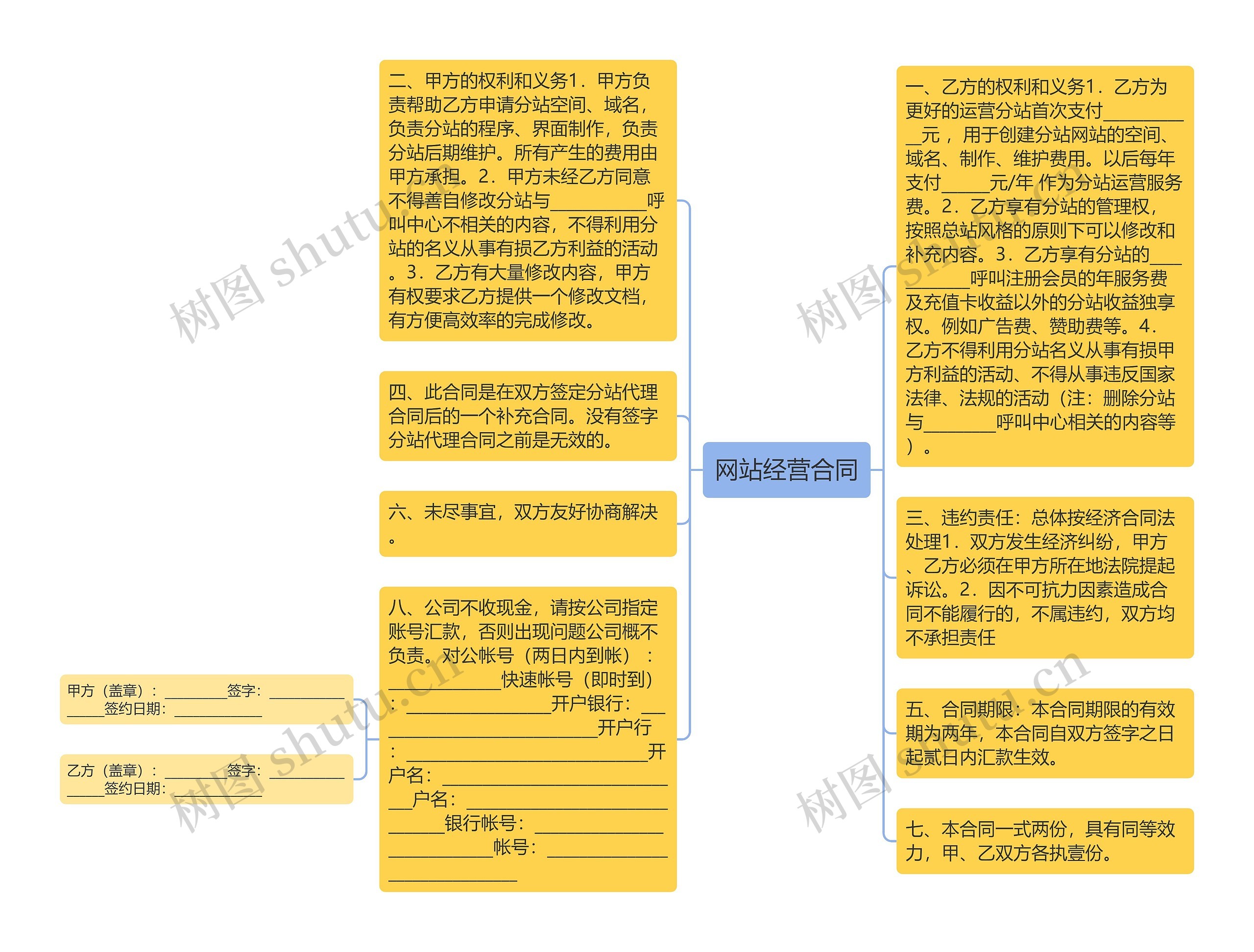 网站经营合同