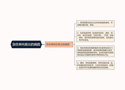 急性单纯胃炎的病因