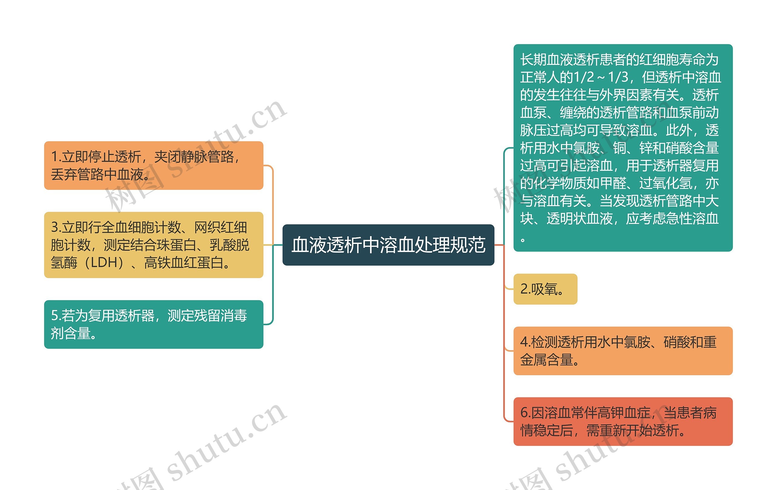 血液透析中溶血处理规范