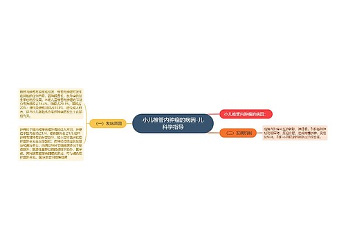 小儿椎管内肿瘤的病因-儿科学指导