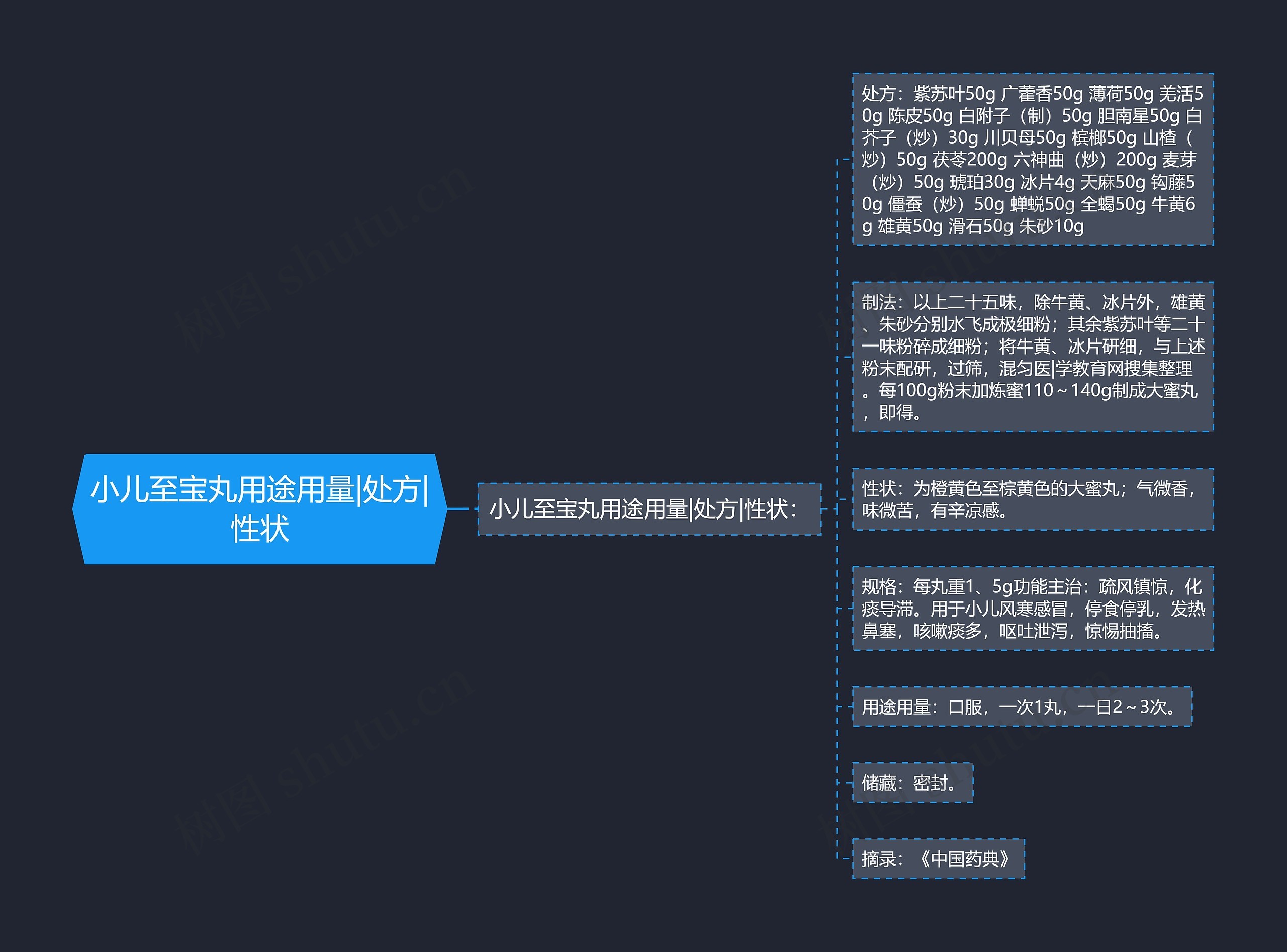 小儿至宝丸用途用量|处方|性状 小儿至宝丸用途用量|处方|性状