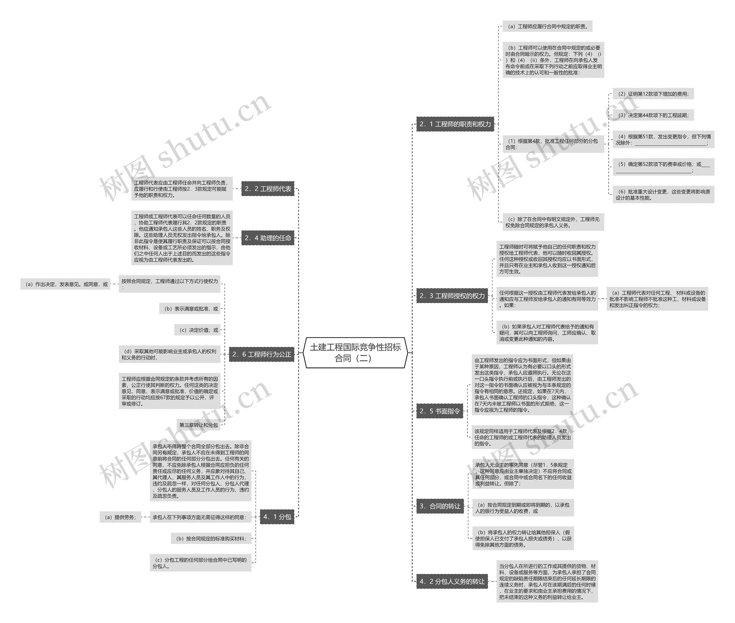 土建工程国际竞争性招标合同（二）思维导图
