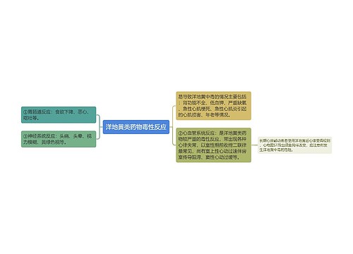 洋地黄类药物毒性反应