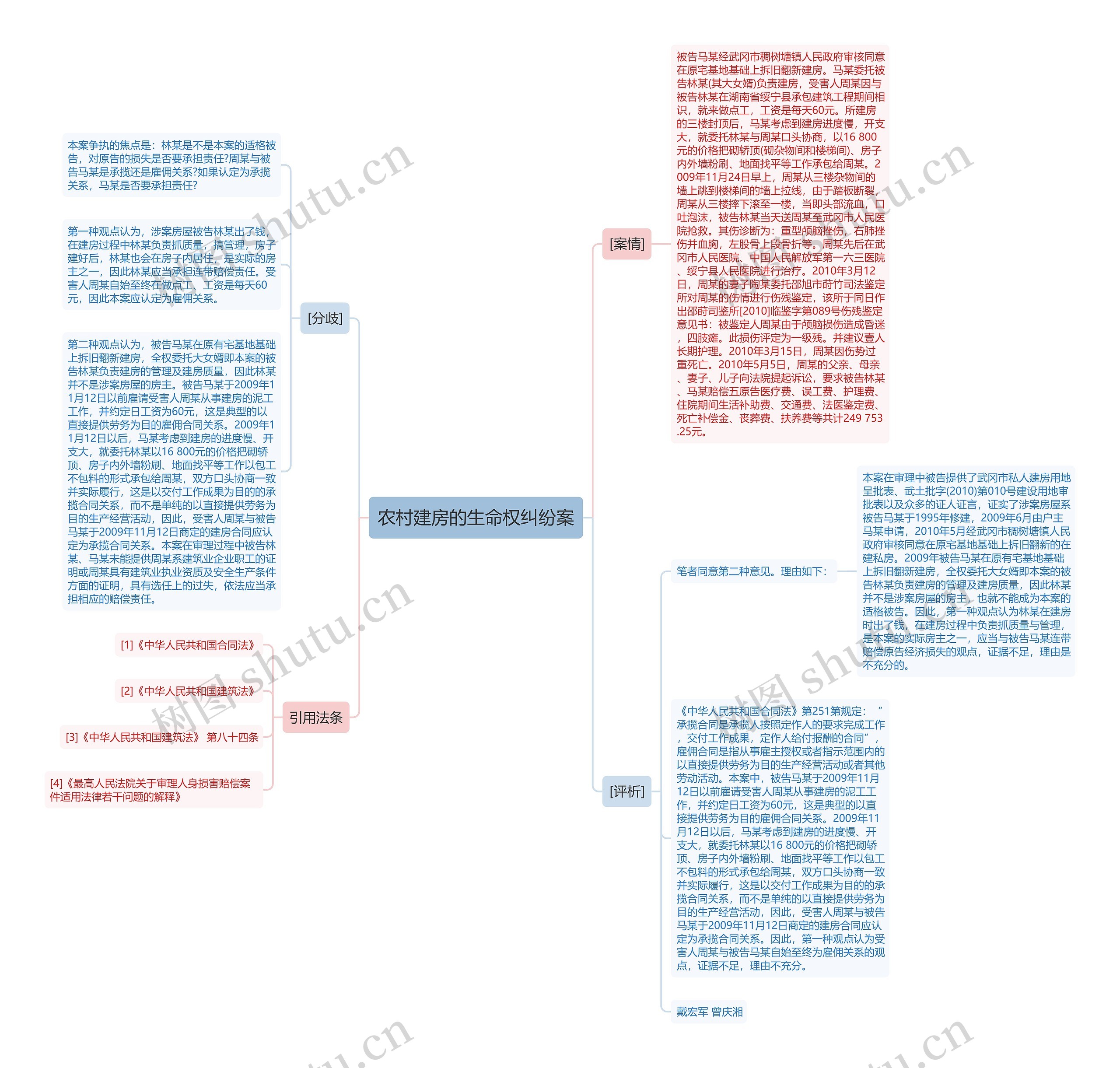 农村建房的生命权纠纷案思维导图
