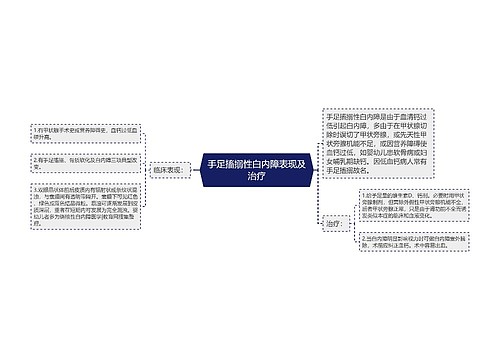 手足搐搦性白内障表现及治疗