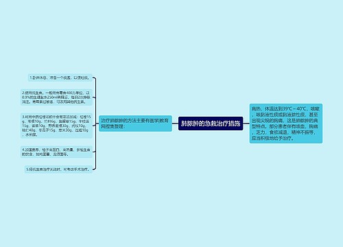 肺脓肿的急救治疗措施