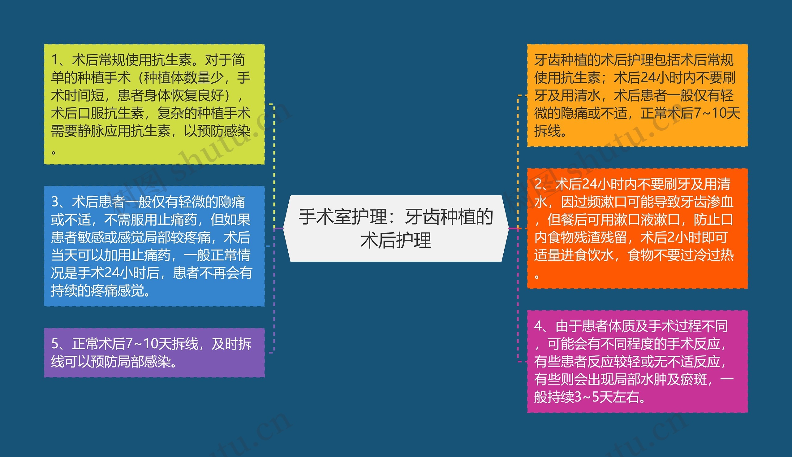 手术室护理:牙齿种植的术后护理 手术室护理:牙齿种植的术后护理