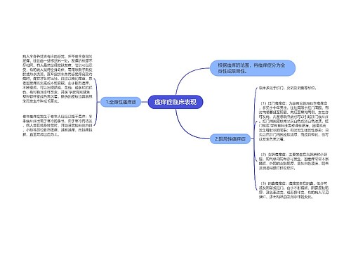 瘙痒症临床表现