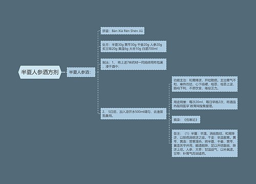 半夏人参酒方剂