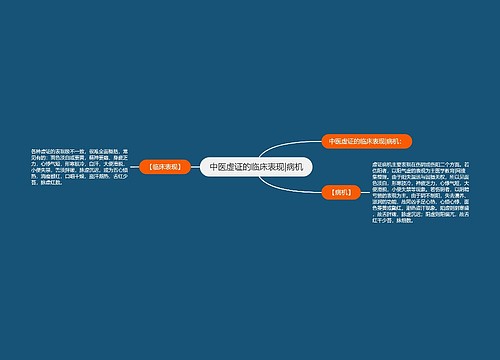 中医虚证的临床表现|病机