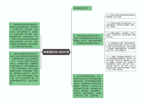 病情观察目的-临床护理