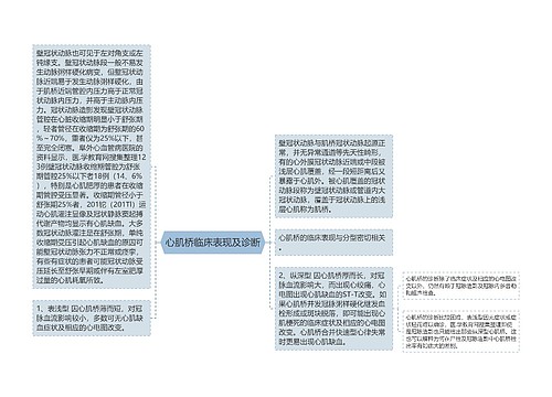 心肌桥临床表现及诊断