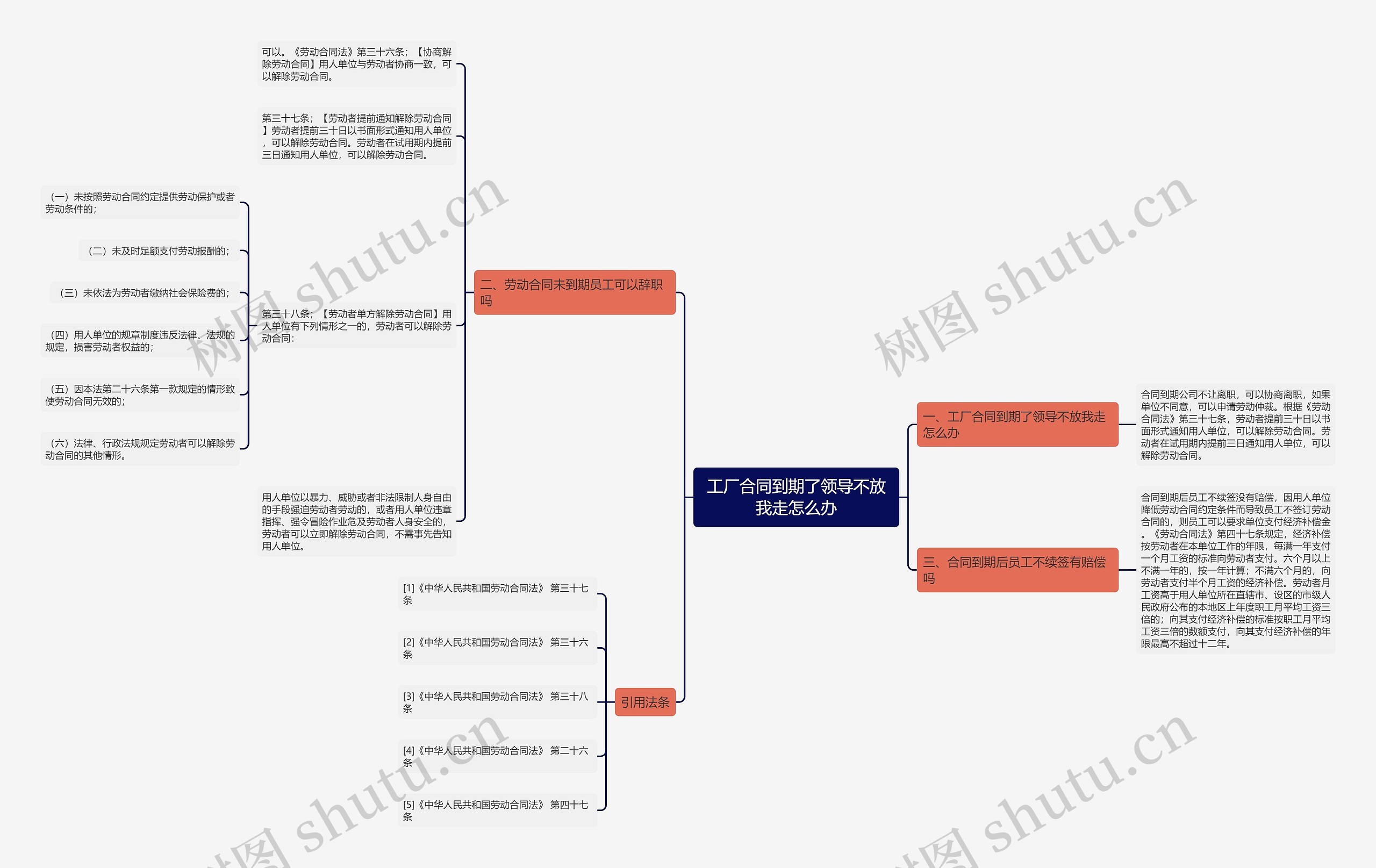 工厂合同到期了领导不放我走怎么办思维导图
