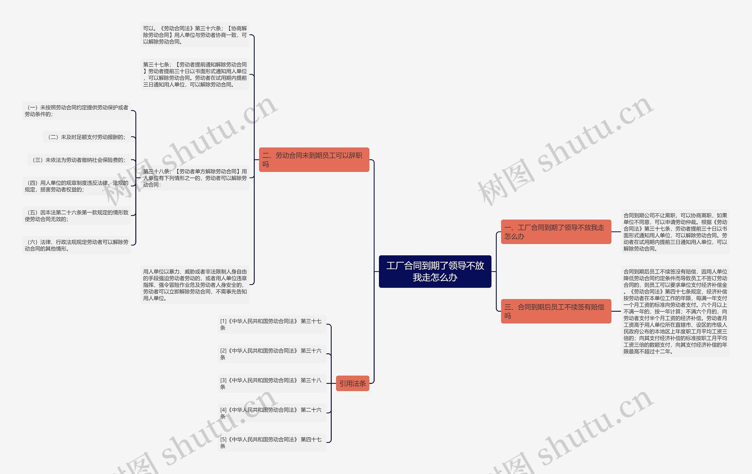 工厂合同到期了领导不放我走怎么办 工厂合同到期了领导不放我走怎么办