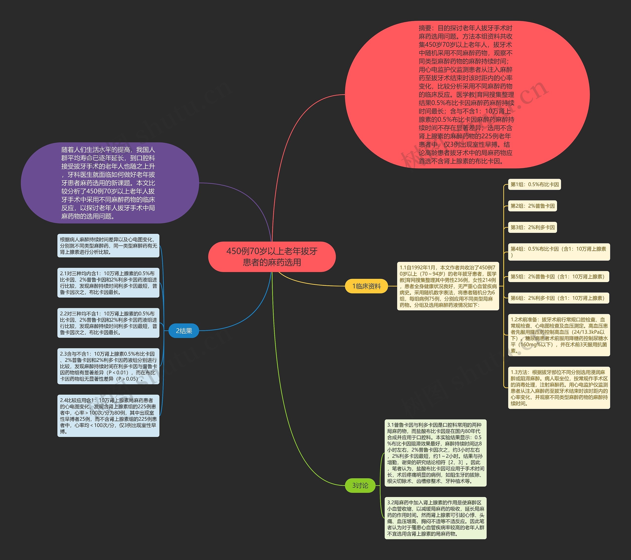 450例70岁以上老年拔牙患者的麻药选用思维导图