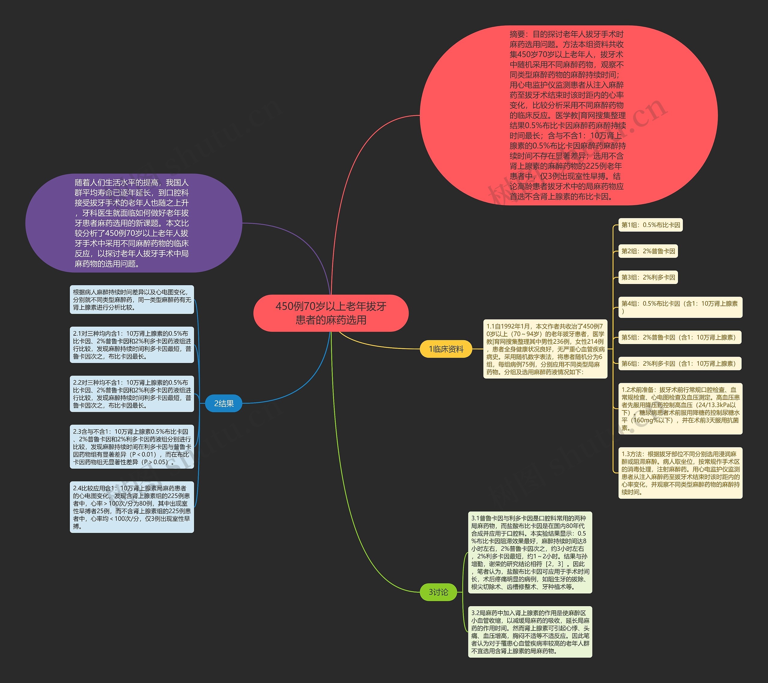450例70岁以上老年拔牙患者的麻药选用 450例70岁以上老年拔牙患者的麻药选用