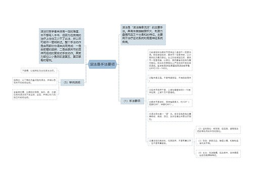 滚法是手法要领