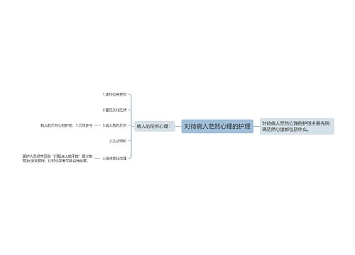 对待病人茫然心理的护理