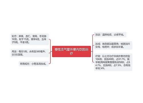 慢性支气管外寒内饮的治疗