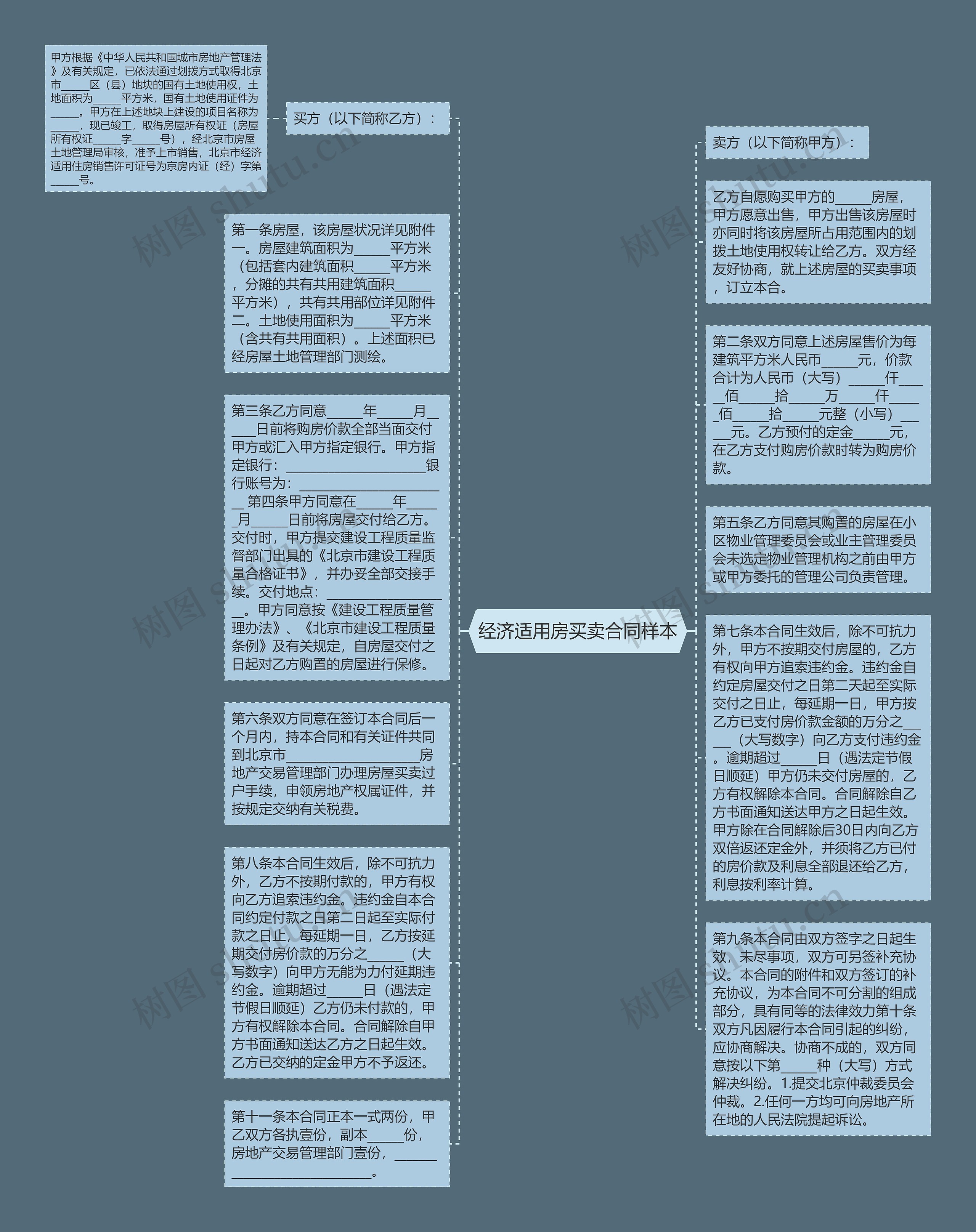 经济适用房买卖合同样本思维导图