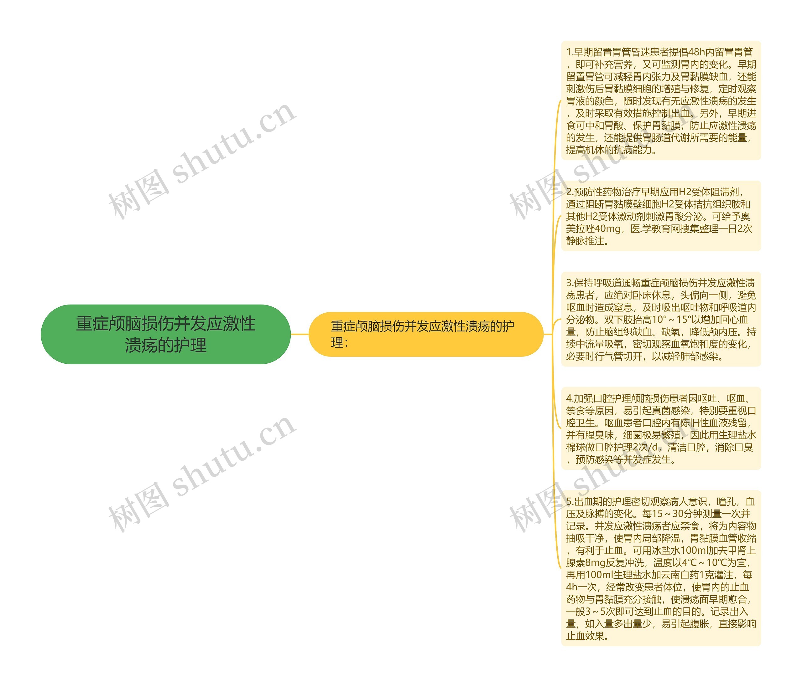 重症颅脑损伤并发应激性溃疡的护理