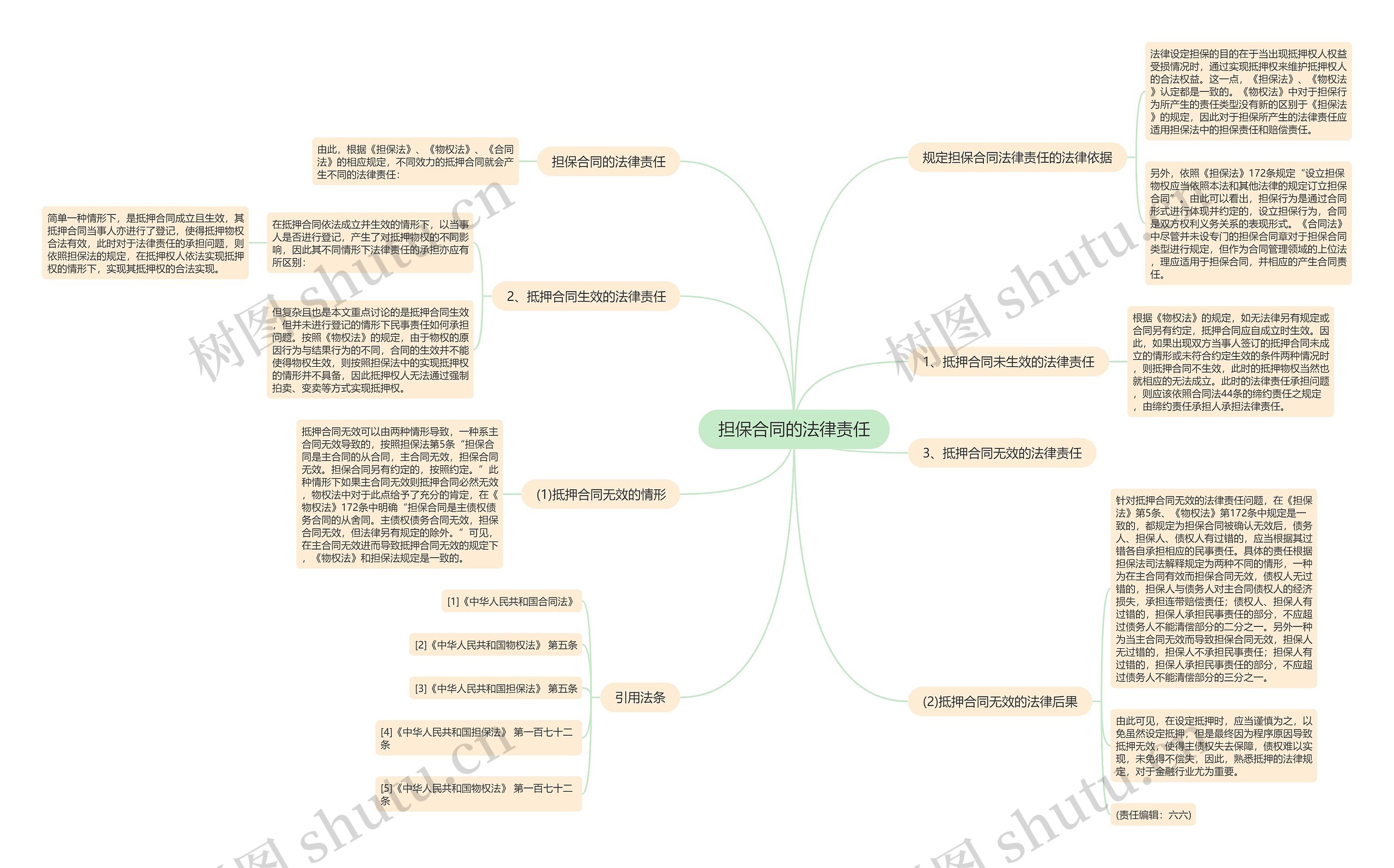 担保合同的法律责任 担保合同的法律责任