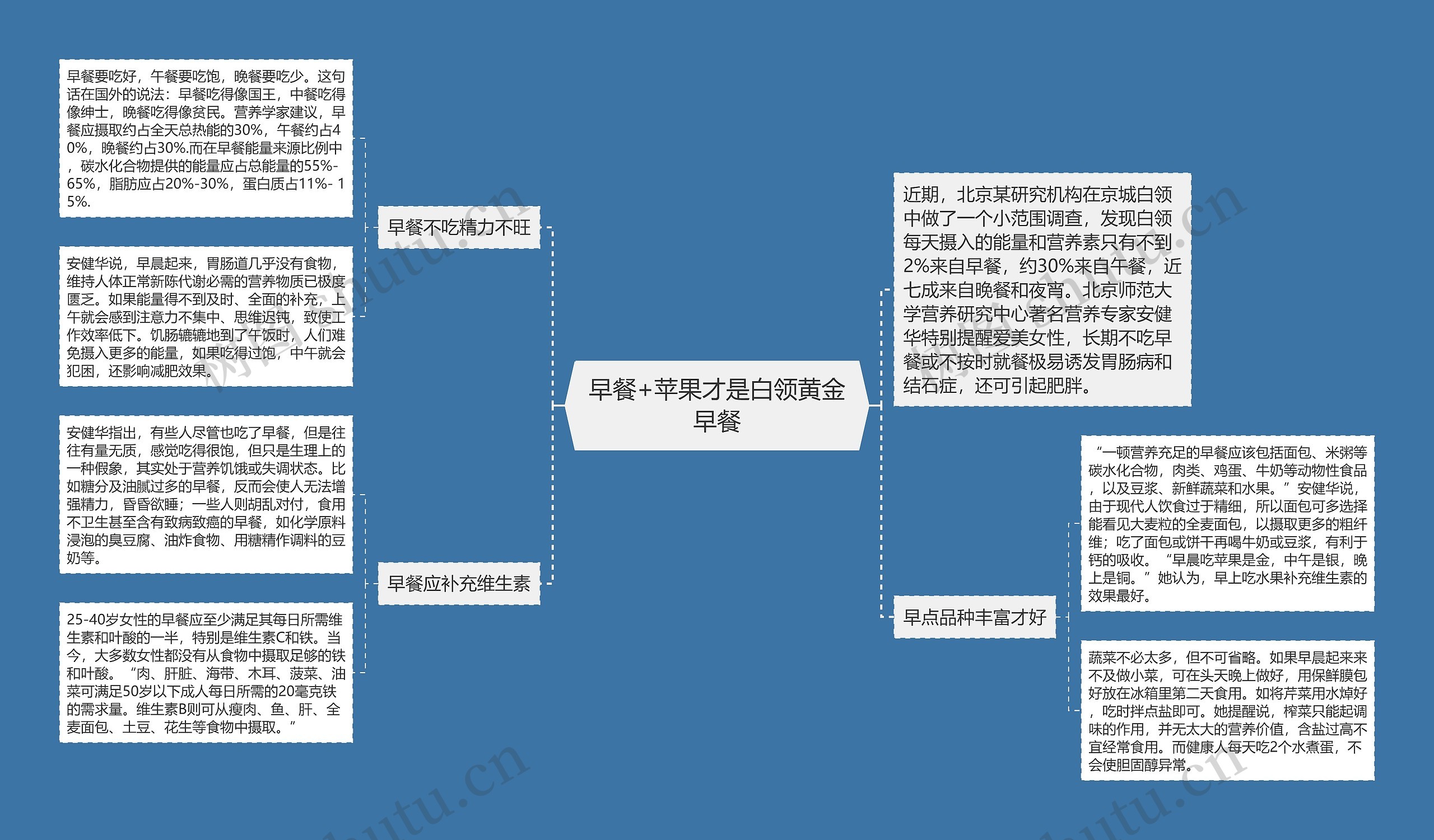 早餐+苹果才是白领黄金早餐思维导图