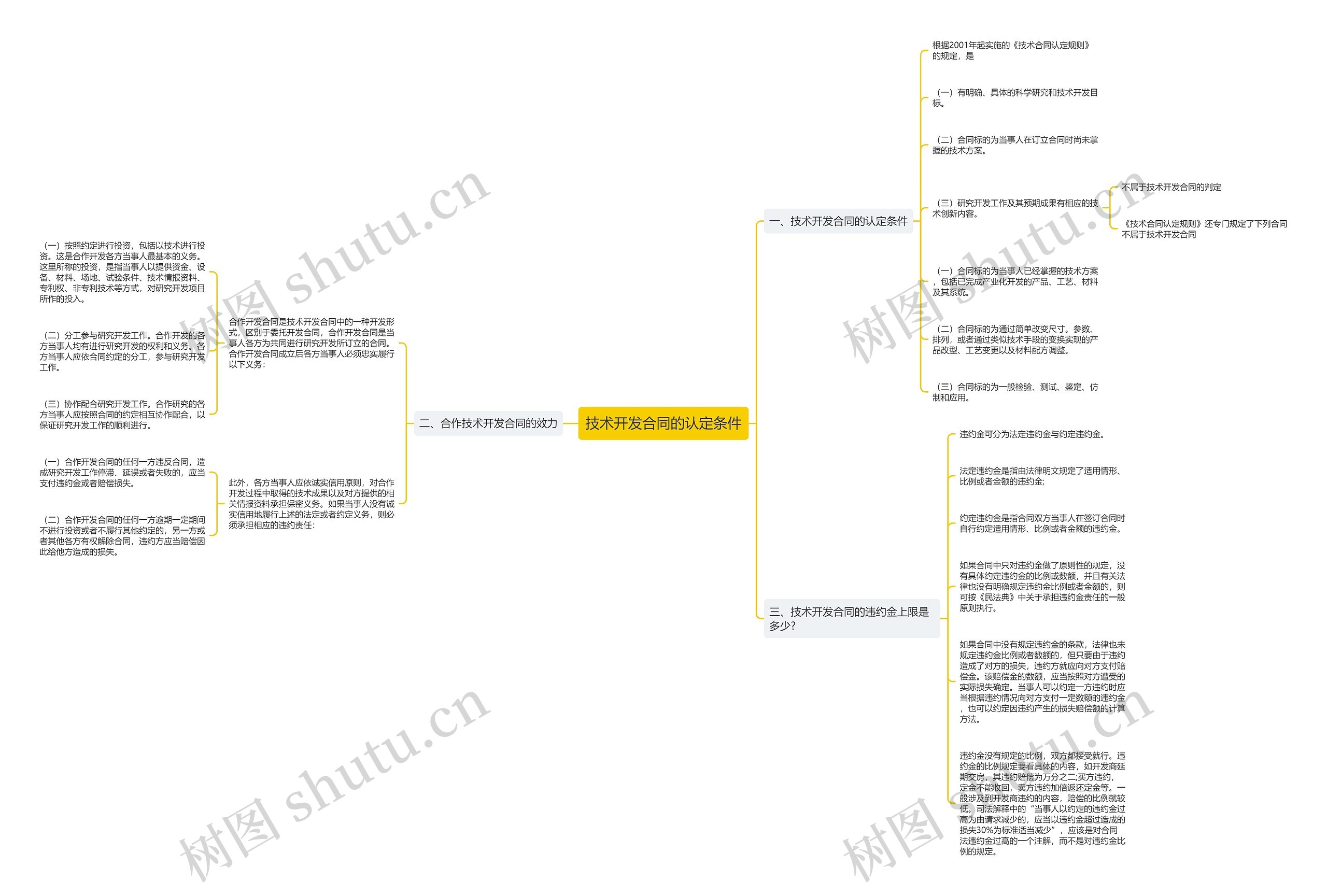 技术开发合同的认定条件 技术开发合同的认定条件